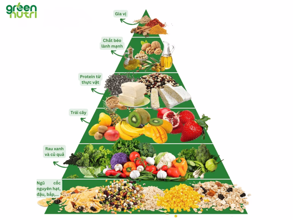 ăn chay đúng cách